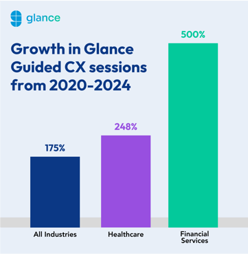 glance growth 2024